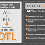 ¿Qué son los medios ATL y BTL?