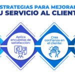 Cómo conocer mejor a tu cliente con cuatro preguntas