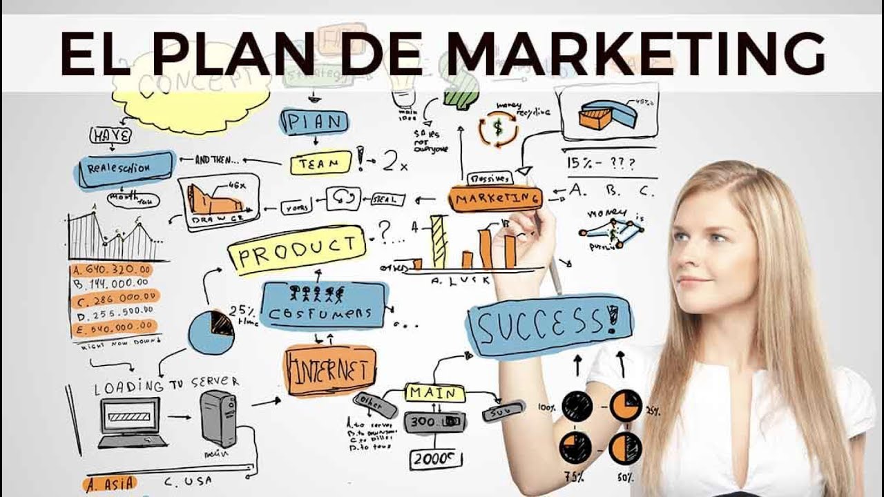 Plan de Marketing para pequeñas empresas