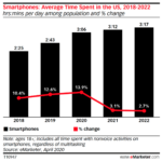 Marketing de contenido móvil: todo lo que necesita saber