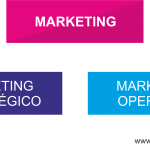 MARKETING ESTRATEGICO: CONCEPTO, FUNCIONES Y EJEMPLOS