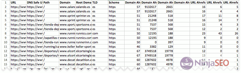 Informe de métricas de Ahrefs en URL Profiler