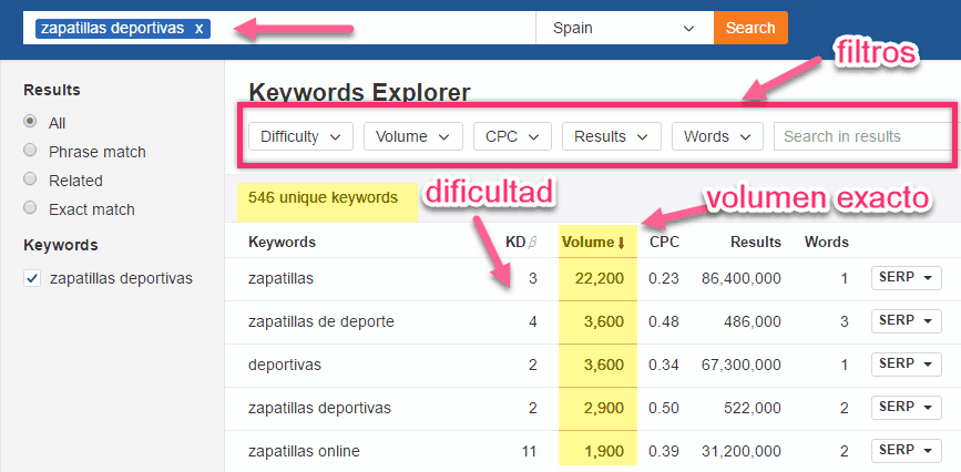 El Keyword Explorer de Ahrefs muestra el volumen exacto de búsquedas