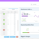 Monitoriza las situaciones de tus palabras clave con SERPWatcher de Mangools