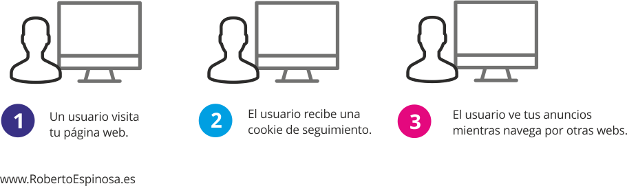Remarketing_Retargeting_1_