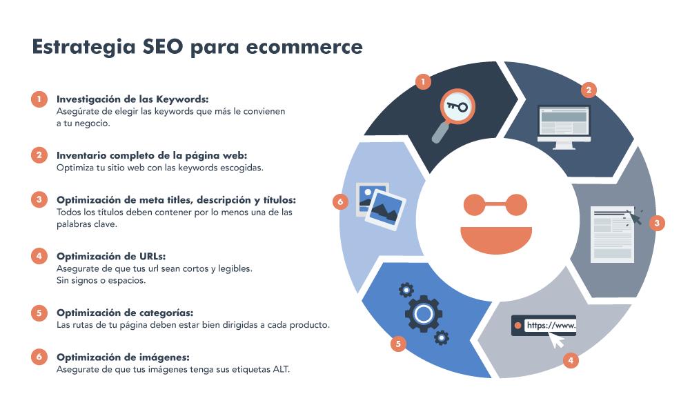 SEO para ecommerce