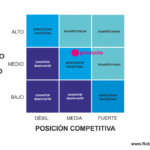 Tácticas de Marketing. Término, tipos y ejemplos