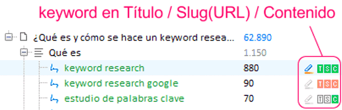 Indicador de keyword en título URL y contenido Indicador de keyword en título URL y contenido