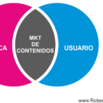¿Qué es el Marketing de Contenidos? provecho, tipos y ejemplos