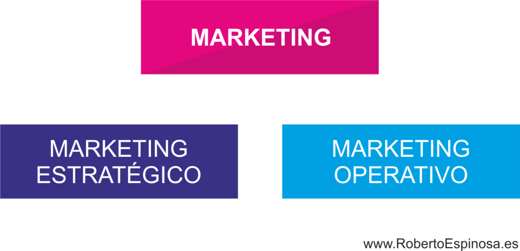 Marketing Operativo VS Marketing Estratégico