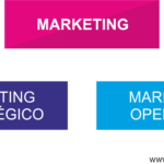 Marketing Operativo VS Marketing Estratégico