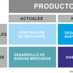 Matriz de Ansoff, tácticas de desarrollo
