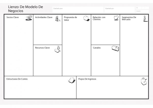 modelo de negocio canvas