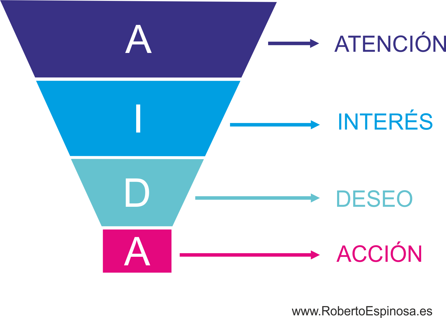 modelo_aida_marketing_metodo