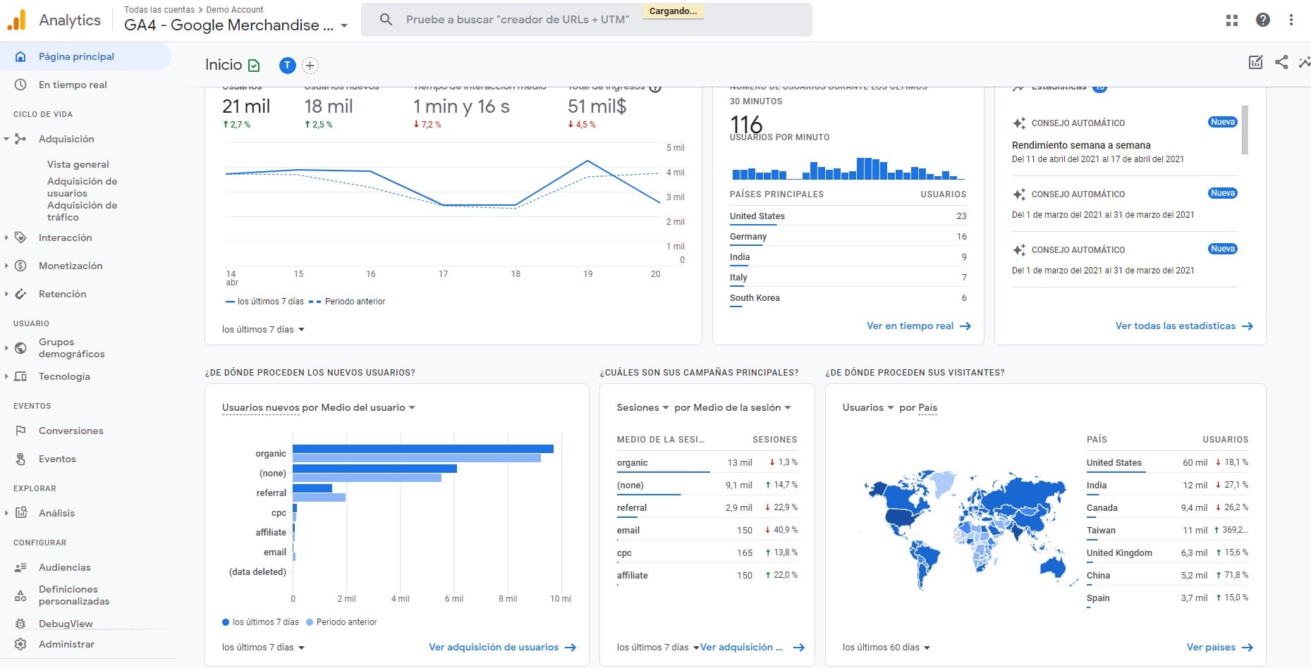 Qué es Google Analytics - Imagen de ejemplo de la Interfaz de informes