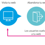 ▷¿Qué es el REMARKETING (retargeting)? Tipos, Virtudes y Desempeño