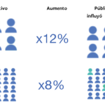 Los 5 mejores avisos de banner de Fb