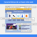 ¿Qué es Google plus AdWords y de qué forma puedo usarlo para promocionar mi compañía?