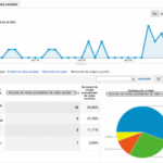 Social Analytics – Social Analytics by Google Analytics – CONSULTOR SEO – Aprendermarketing.es