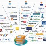Estrategia de marketing digital para pequeñas y medianas empresas – SEO CONSULTANT – Revista de Marketing Digital