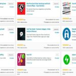 Complementos básicos para WordPress 2019