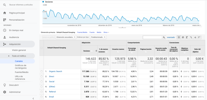 Canal de análisis de correo electrónico de imágenes