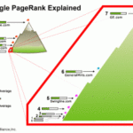 Actualización de PageRank: abril de 2010