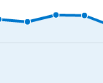Así es como Google Analytics cuenta las visitas