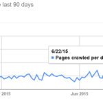 Cómo aumentar la frecuencia de rastreo de su sitio web – SEO CONSULTANT