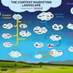 Estrategia de distribución de contenido digital – CONSULTOR SEO – Aprendermarketing.es