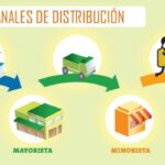 Canales de marketing para sales-Aprendemarketing.es