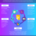 Que es infographics-Aprendemarketing.es