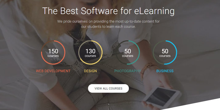 Tema de WordPress del kit CB