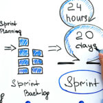 Glosario de términos esenciales de marketing ágil para profesionales del marketing