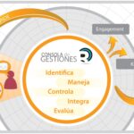 Taller Social CRM – Todo SEO – Revista Marketing Digital