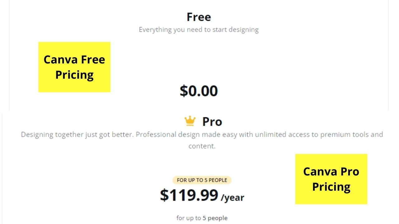 10 básicos diferencias entre los precios de Canva Free y Canva Pro