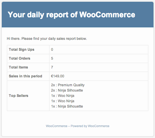 Informe de ventas de WooCommerce