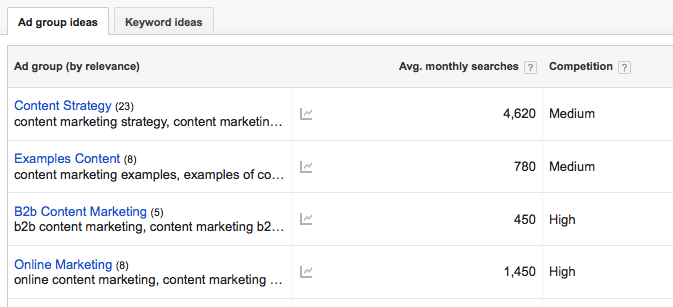 Ejemplo de una herramienta de marketing de contenidos en Google Keyword Planner