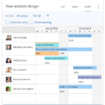 una de las most herramientas para gestión de proyectos – SEO CONSULTANT – Aprendermarketing.es