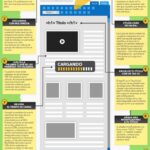 Guía Visual SEO – CONSULTORÍA SEO – Aprendermarketing.es