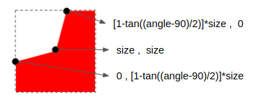Aumenta el ángulo de la figura, mostrando los tres puntos que forman la sección angular.