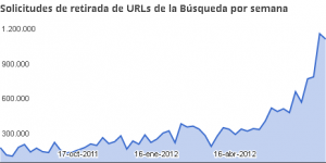 Google penalizará por webs piratas