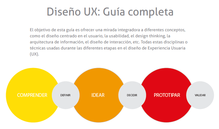Guía Visual de UX – CONSULTORÍA SEO – Aprendermarketing.es