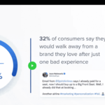 Cómo la IA empodera a los especialistas en marketing para crear una CX centrada en el ser humano a escala