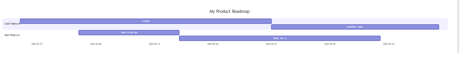 Muestra un gráfico de sirena en un mapa de carreteras en tonos de púrpura.