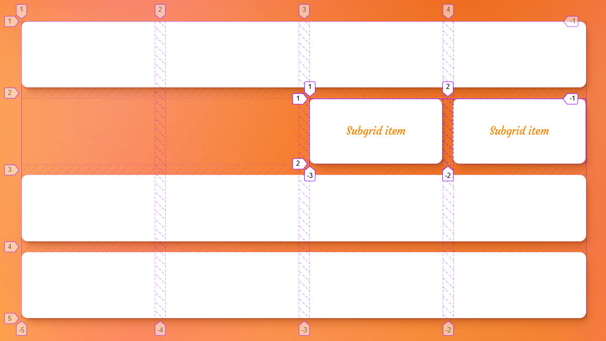 Cuadrícula de cuatro por cuatro de los campos blancos. La segunda fila contiene dos elementos de subred, que están alineados con la tercera y la cuarta ruta de la red principal. Todas las líneas de ruta están etiquetadas y muestran cómo los elementos de la subred usan las rutas principales, pero aún comienzan con una línea de seguimiento de una.