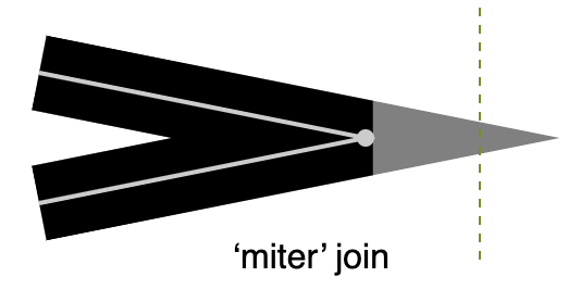 Conexión de pendiente con limitación de pendiente en gris.