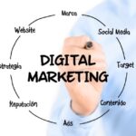 LA IMPORTANCIA DEL MARKETING DIGITAL