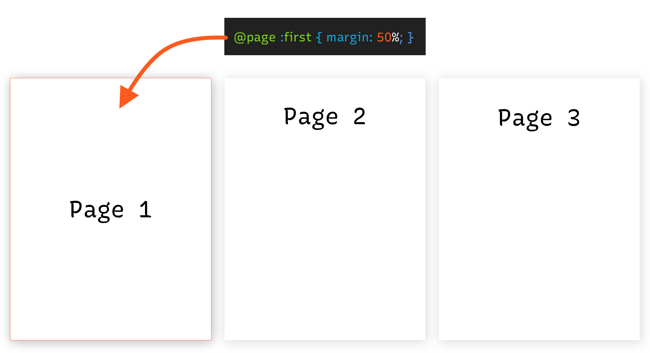 Muestre tres páginas impresas con la propiedad :first CSS arriba y apuntando a la primera página.