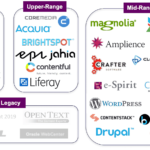 El futuro de la gestión de contenido web sin cabeza